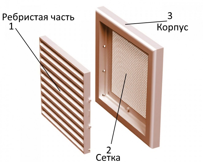 Устройство простейшей решетки