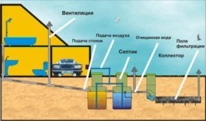 Вентиляционная система