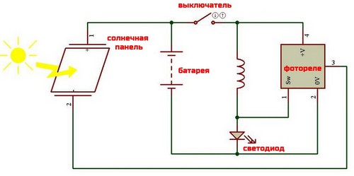 Устройство и характеристики